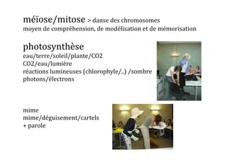 méïose/mitose	
  >	
  danse	
  des	
  chromosomes	
  	
  
moyen	
  de	
  compréhension,	
  de	
  modélisation	
  et	
  de	
  mémorisation	
  

photosynthèse	
  
eau/terre/soleil/plante/CO2	
  
CO2/eau/lumière	
  
réactions	
  lumineuses	
  (chlorophyle/..)	
  /sombre	
  
photons/électrons	
  



mime	
  
mime/déguisement/cartels	
  
+	
  parole	
  
 