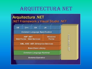 Bibliotecas de funcionalidad( class library)