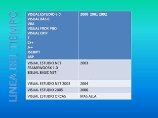 Lenguajes de programación