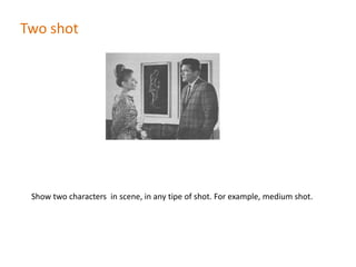 Types of Shot | PPTX