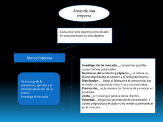 Áreas de una
empresa

-Cada área tiene objetitos individuales
-En conjunto tiene un solo objetivo

Mercadotecnia

Se encarga de la
planeación, ejercían y la
conceptualización de un
precio .
Investiga el mercado

Investigación de mercado ._conocer los posibles
consumidores potenciales .
Decisiones del producto y el precio._ se refiere al
diseño dl producto al nombre y al precio del mismo.
Distribución ._ llegar al fabricante al consumidor por
el medio de mayoristas minoristas y comisionistas.
Promoción._ es la manera de cómo se da a conocer el
producto.
venta._ actividad que genera en los clientes.
Posventa._ asegura la satisfacción de necesidades a
través del producto el objetivo es vender o permanecer
en el mercado.

 