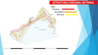 VIAS:
Primaria
secundaria
Terciaria
 