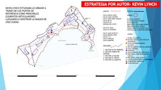 LIMITES:
CALLE NUEVA CADIZ
CALLE LUISA CACERES
CALLE JOSE MARIA VARGAS
CALLE PP-26
CALLE PP-25
AVENIDA DEL CRITO
CALLE EL VIGIA
CALLE EL POTRERO
CALLE JUAN ACOSTA 2
CALLE MANUEL PIAR
CALLE C-11
CALLE CARACAS
CALLE MANEIRO
SENDAS:
NODOS
PLAZA LA CARANTA
PLAZA SANTIAGO MARIÑO
PLAZA BOLIVAR
BIBLIOTECA JOSÉ MARIA GÓMEZ
BIBLIOTECA ROSA ACOSTA
IGLESIA CRISTO DEL BUEN VIAJE
CASTILLO SAN CARLOS DE BORROMEO
HITOS:
PLAZA LA CARANTA
ESCUELA BASICA LUISA ROSA DE
VELAZQUEZ
PLAZA SANTIAGO MARIÑO
ALCALDIA
DESTACAMENTO POLICIAL MANEIRO
CASA COMUNAL
FONDENE
IGLESIA CRISTO DEL BUEN VIAJE
BIBLIOTECA JOSE MARIA GOMEZ
GARCIA
BIBLIOTECA ROSA ACOSTA
CASTILLO SAN CARLOS DE BORROMEO
CEMENTERIO PAMPATAR
PLAZA BOLIVAR
REGIONES:
1- SECTOR PLAYA MORENO
2- SECTOR PAMPATAR
CENTRO
3- SECTOR LA SALINA
4- SECTOR EL CRISTO
5- SECTOR LA CARANTA
1
2
3
4
5
KEVIN LYNCH ESTUDIABA LO URBANO A
TRAVES DE LOS PUNTOS DE
REFERENCIA COMO PRINCIPALES
ELEMENTOS ARTICULADORES
LLEGANDO A CONSTRUIR LA IMAGEN DE
UNA CIUDAD.
 