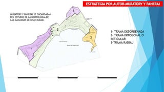 1
2
1
3
1- TRAMA DESORDENADA
2- TRAMA 0RTOGONAL O
RETICULAR
3-TRAMA RADIAL
MURATORY Y PANERAI SE ENCARGABAN
DEL ESTUDIO DE LA MORFOLOGIA DE
LAS MANZANAS DE UNA CIUDAD.
 