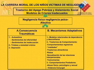 LA CARRERA MORAL DE LOS NIÑOS VICTIMAS DE NEGLIGENCIA Trastorno del Apego Pobreza y Aislamiento Social Modelos de Crianza Inadecuados Negligencia física negligencia psico-Afectiva 1.- Modelos relacionales de dependencia y desconfianza 2.- Trastornos de Comportamiento: Comportamientos regresivos “ maldades” Trastornos alimenticios Robos Sexualización de las relaciones interpersonales Toxicomanías  3.- Comportamientos Predadores: -Abuso físico, psicológico y sexual - Violencia Conyugal 1. - Autoestima - Sentimientos de inferioridad - Sentimientos de inadecuación 2.- Tristeza y ansiedad crónica 3.- Depresión B. Mecanismos Adaptativos A.Consecuencia Traumáticas 