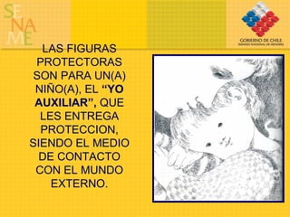 LAS FIGURAS PROTECTORAS SON PARA UN(A) NIÑO(A), EL  “YO AUXILIAR”,  QUE LES ENTREGA PROTECCION, SIENDO EL MEDIO DE CONTACTO CON EL MUNDO EXTERNO. 