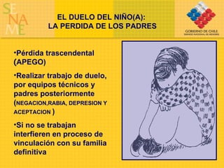 EL DUELO DEL NIÑO(A):  LA PERDIDA DE LOS PADRES Pérdida trascendental   ( APEGO) Realizar trabajo de duelo, por equipos técnicos y padres posteriormente ( NEGACION,RABIA, DEPRESION Y ACEPTACION  ) Si no se trabajan interfieren en proceso de vinculación con su familia definitiva 