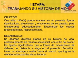 I ETAPA:   TRABAJANDO SU HISTORIA DE VIDA OBJETIVO:  Que el(la) niño(a) pueda manejar en el presente figuras significativas, situaciones y emociones de su pasado, para reelaborarlas adecuadamente.  Externalizar las causas (desculpabilizar, responsabilizar). DESARROLLO:  Se abordan distintas etapas de su historia de vida, preferentemente de manera secuencial, con el fin de evocar las figuras significativas, que a través de mecanismos de defensa, se distancia y niega en el presente. Permitirá  hacer un abordaje y vuelta “hacia sí mismo”, que logrará la reelaboración positiva de su historia. 