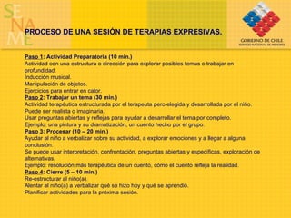 PROCESO DE UNA SESIÓN DE TERAPIAS EXPRESIVAS. Paso 1 : Actividad Preparatoria (10 min.) Actividad con una estructura o dirección para explorar posibles temas o trabajar en profundidad. Inducción musical. Manipulación de objetos. Ejercicios para entrar en calor. Paso 2 : Trabajar un tema (30 min.) Actividad terapéutica estructurada por el terapeuta pero elegida y desarrollada por el niño. Puede ser realista o imaginaria. Usar preguntas abiertas y reflejas para ayudar a desarrollar el tema por completo. Ejemplo: una pintura y su dramatización, un cuento hecho por el grupo. Paso 3 : Procesar (10 – 20 min.) Ayudar al niño a verbalizar sobre su actividad, a explorar emociones y a llegar a alguna conclusión. Se puede usar interpretación, confrontación, preguntas abiertas y específicas, exploración de alternativas. Ejemplo: resolución más terapéutica de un cuento, cómo el cuento refleja la realidad.   Paso 4 : Cierre (5 – 10 min.) Re-estructurar al niño(a). Alentar al niño(a) a verbalizar qué se hizo hoy y qué se aprendió. Planificar actividades para la próxima sesión. 