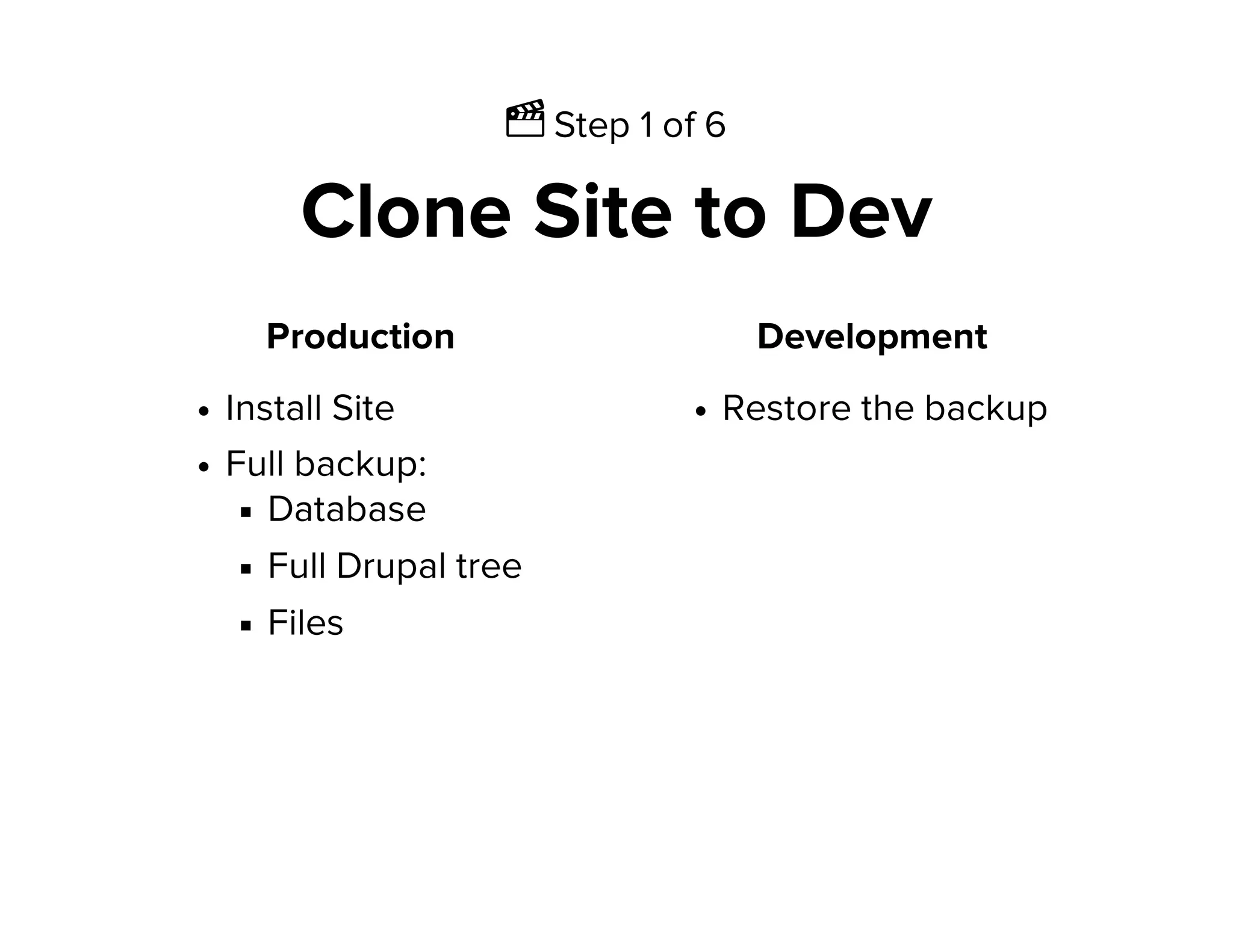 Ἲ Step 1 of 6
Clone Site to Dev
Production
Install Site
Full backup:
Database
Full Drupal tree
Files
Development
Restore the backup
 