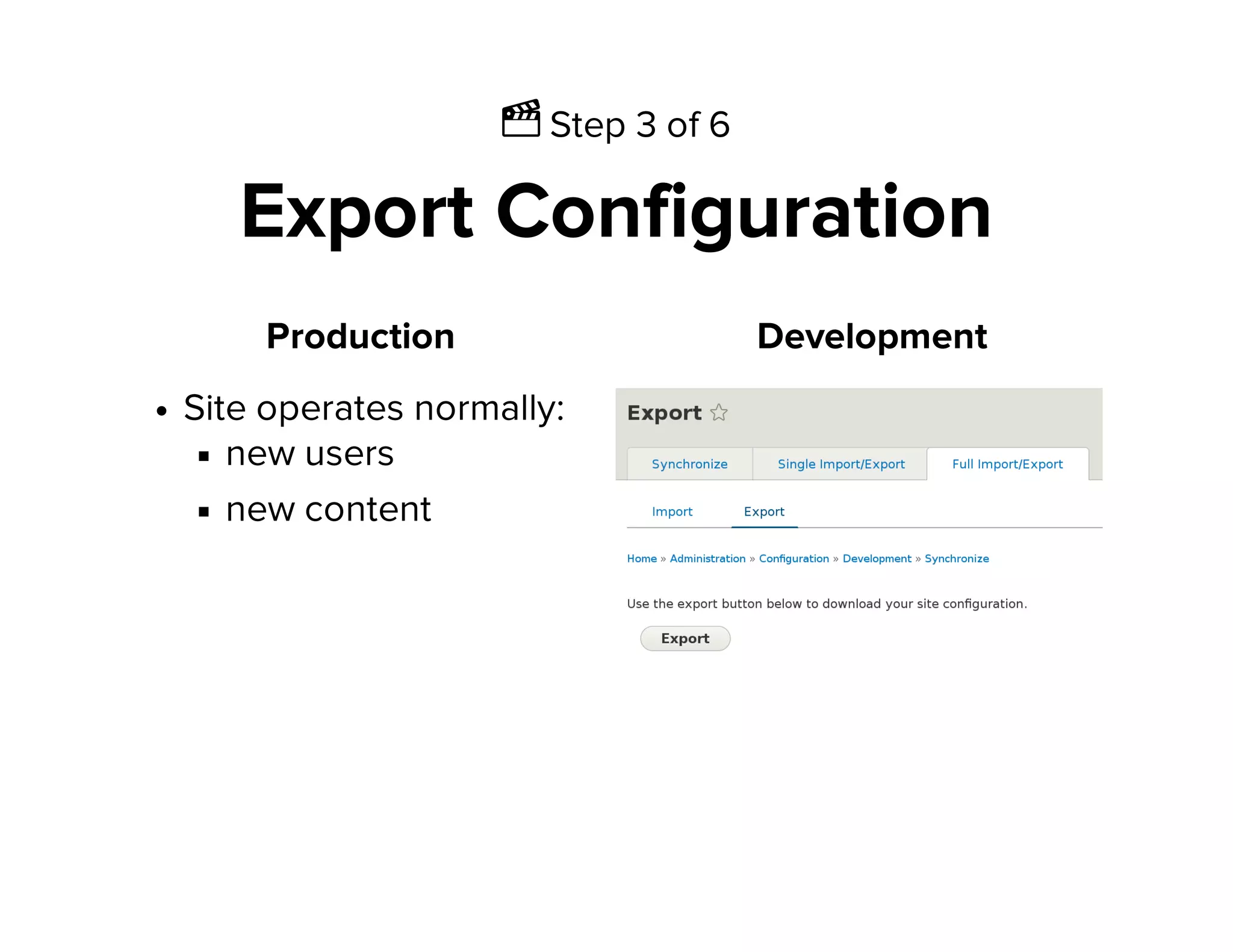 Ἲ Step 3 of 6
Export Configuration
Production
Site operates normally:
new users
new content
Development
 