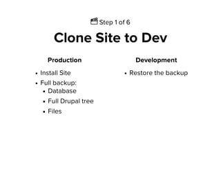 Ἲ Step 1 of 6
Clone Site to Dev
Production
Install Site
Full backup:
Database
Full Drupal tree
Files
Development
Restore the backup
 