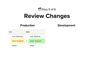 Ἲ Step 5 of 6
Review Changes
Production Development
 