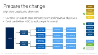 www.andreapicchi.it - @andreapicchi
Prepare the change
align vision, goals, and objectives
THINKING
DOING
ENVIRON
DEPARTM
TEAM
INDIVID
C-SUIT
• Use OKR (or 4DX) to align company, team and individual objectives.
• Don’t use OKR (or 4DX) to evaluate performance!
VISION
ANNUAL
GOAL
QUARTERLY
OBJECTIVE
KEY RESULT 1
ANNUAL
GOAL
QUARTERLY
OBJECTIVE
QUARTERLY
OBJECTIVE
QUARTERLY
OBJECTIVE
KEY RESULT 1
KEY RESULT 1
KEY RESULT 1
KEY RESULT N
KEY RESULT N
KEY RESULT N
KEY RESULT N
NORMS
RULES
TOOLS
SKILLS
The 3 dimensions of design: Scaling a human-centered practice across the organization
 