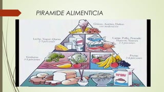 PIRAMIDE ALIMENTICIA
 