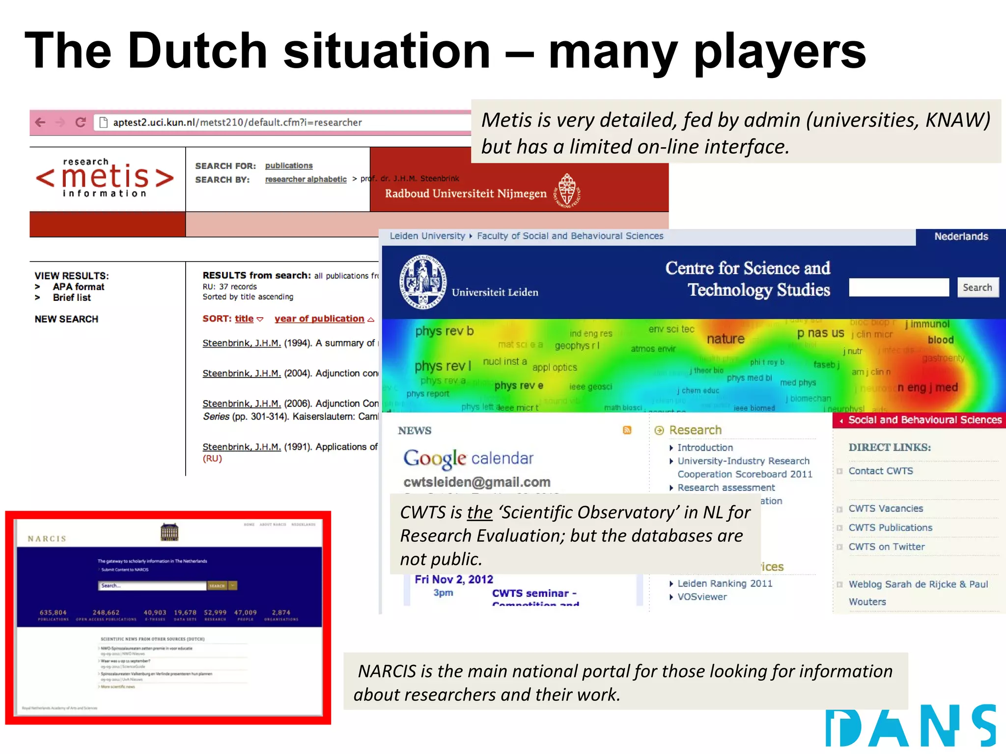 The Dutch situation – many players
                             Metis is very detailed, fed by admin (universities, KNAW)
                             but has a limited on-line interface.




                  CWTS is the ‘Scientific Observatory’ in NL for
                  Research Evaluation; but the databases are
                  not public.




             NARCIS is the main national portal for those looking for information
             about researchers and their work.
 