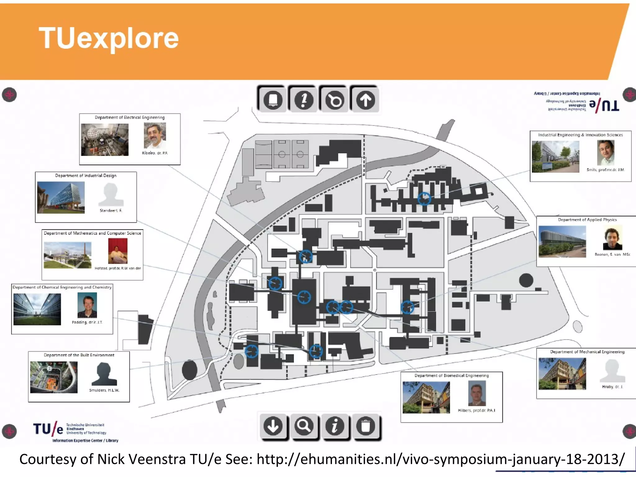 Courtesy of Nick Veenstra TU/e See: http://ehumanities.nl/vivo-symposium-january-18-2013/
 