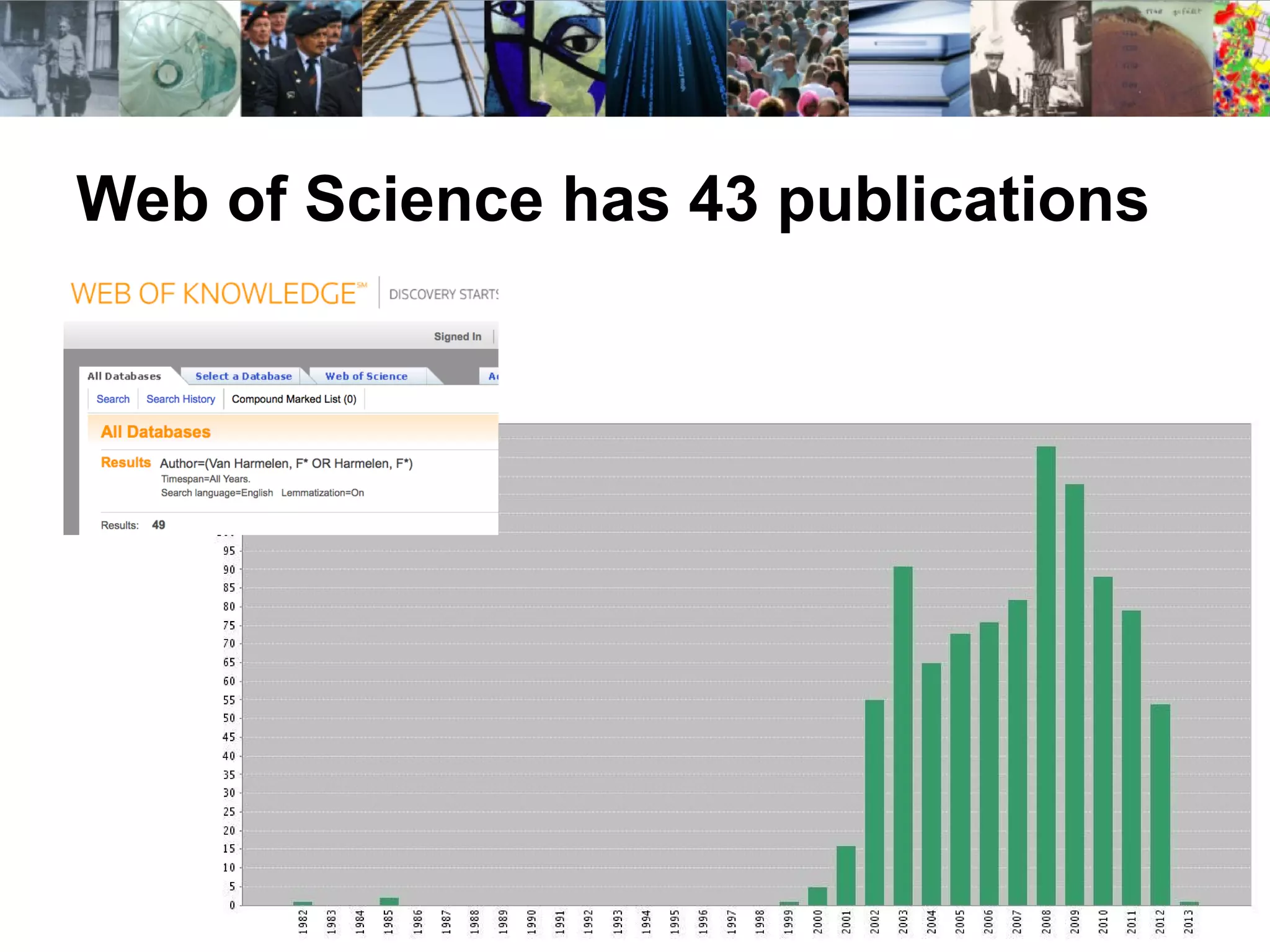Web of Science has 43 publications
 