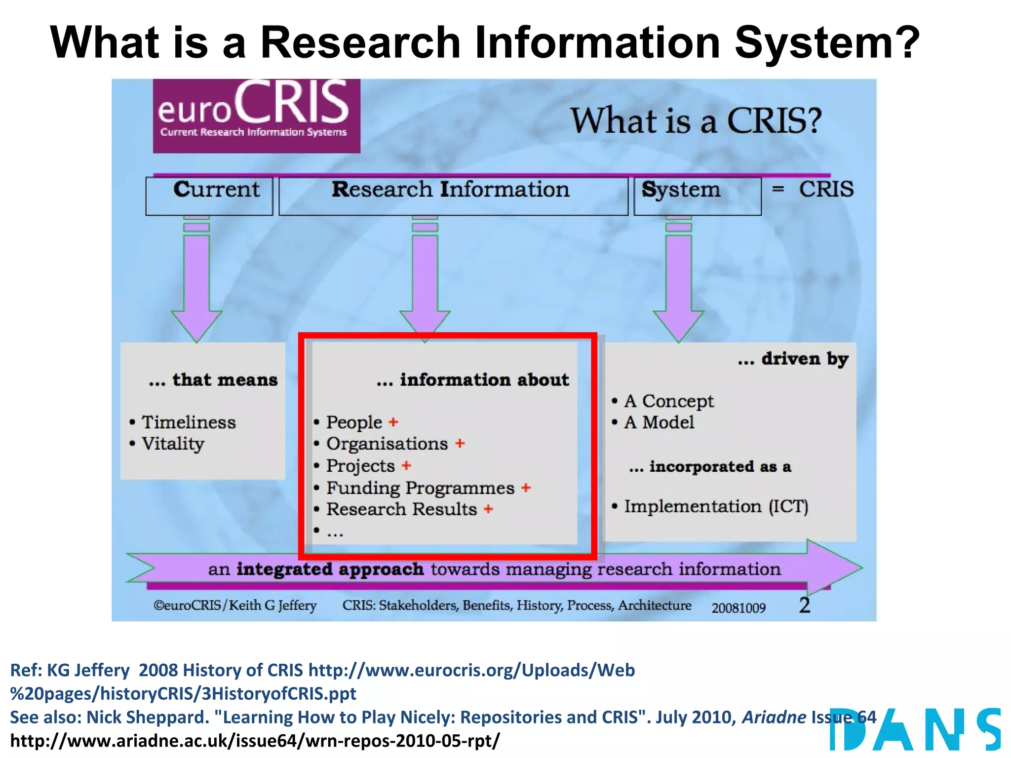What is a Research Information System?




Ref: KG Jeffery 2008 History of CRIS http://www.eurocris.org/Uploads/Web
%20pages/historyCRIS/3HistoryofCRIS.ppt
See also: Nick Sheppard. "Learning How to Play Nicely: Repositories and CRIS". July 2010, Ariadne Issue 64
http://www.ariadne.ac.uk/issue64/wrn-repos-2010-05-rpt/
 