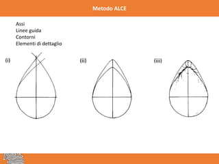 Metodo ALCE
Assi
Linee guida
Contorni
Elementi di dettaglio
 