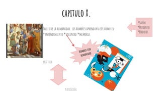 capitulo X.
Taller de la humanidad. los hombres aprendan a ser hombres
*entendimiento *voluntad *memoria.
práctica
perfección
*Sabios
*Prudentes
*Piadosos
 