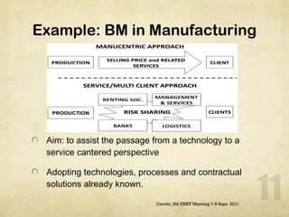 Example: BM in Manufacturing Aim: to assist the passage from a technology to a service cantered perspective Adopting technologies, processes and contractual solutions already known. Cocchi_8th ENEF Meeting 7-8 Sept. 2011 