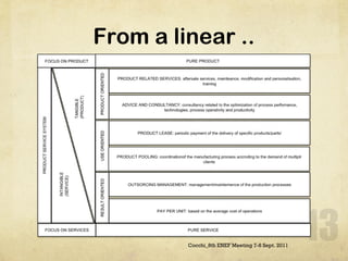 From a linear .. Cocchi_8th ENEF Meeting 7-8 Sept. 2011 