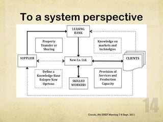 To a system perspective Cocchi_8th ENEF Meeting 7-8 Sept. 2011 