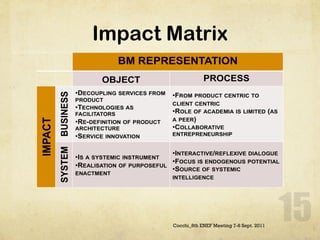 Impact Matrix Cocchi_8th ENEF Meeting 7-8 Sept. 2011 