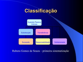 Classificação   Rubens Gomes de Souza – primeira sistematização Sujeição Passiva Indireta Substituição Transferência Sucessão Responsabilidade Solidariedade 