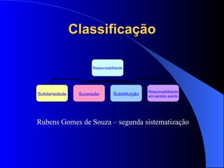 Classificação Rubens Gomes de Souza – segunda sistematização Responsabilidade Solidariedade Sucessão Substituição Responsabilidade em sentido estrito 