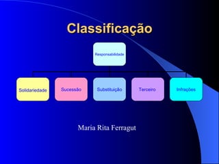 Classificação Maria Rita Ferragut Responsabilidade Solidariedade Sucessão Substituição Terceiro   Infrações 