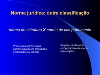 Norma jurídica: outra classificação norma de estrutura X norma de comportamento Prescrevem como outras normas devem ser produzidas modificadas ou extintas Regulam diretamente o comportamento humano intersubjetivo 