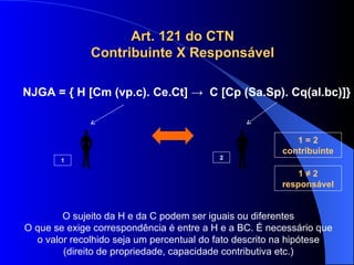 1 = 2 contribuinte 1  ≠  2 responsável 1 2 O sujeito da H e da C podem ser iguais ou diferentes O que se exige correspondência é entre a H e a BC. É necessário que o valor recolhido seja um percentual do fato descrito na hipótese (direito de propriedade, capacidade contributiva etc.) Art. 121 do CTN Contribuinte X Responsável NJGA = { H [Cm (vp.c). Ce.Ct] ->  C [Cp (Sa.Sp). Cq(al.bc)]} 