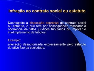 Infração ao contrato social ou estatuto Desrespeito à  disposição expressa  do contrato social ou estatuto, e que tem por consequência mascarar a ocorrência de fatos jurídicos tributários ou implicar o inadimplemento de tributos. Exemplo:  alienação desautorizada expressamente pelo estatuto de ativo fixo da sociedade. 