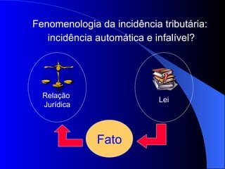 Fenomenologia da incidência tributária:  incidência automática e infalível? Relação  Jurídica Lei Fato 