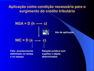   NGA = D (h  c)     NIC = D (a  c)   Fato: acontecimento delimitado no tempo e no espaço Relação jurídica com sujeitos e objeto determinados Ato de aplicação Aplicação como condição necessária para o surgimento do crédito tributário 