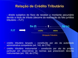 Relação de Crédito Tributário -  direito subjetivo do fisco de receber o montante pecuniário  devido a título de tributo (decorre da realização do fato jurídico tributário – FJT) crédito tributário lançado – constituído por ato da autoridade administrativa competente (art. 142, do CTN) crédito tributário instrumental - constituído por ato   do próprio particular em observância às normas que prescrevem deveres instrumentais (art. 150, do CTN). FJT Sa (f)  $ Sp (c) cr édito d ébito Obrigaç ão Tributária 