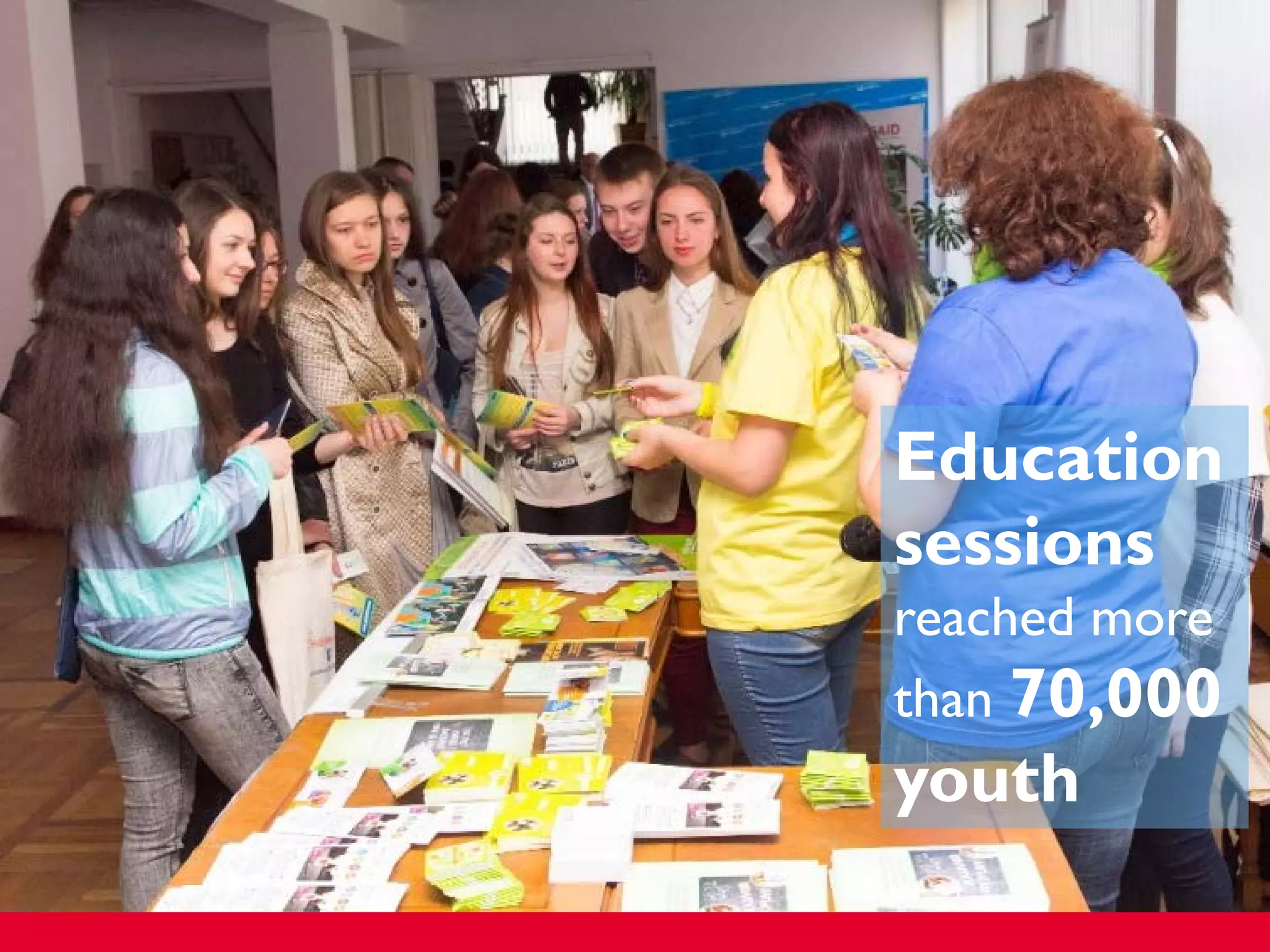 Education
sessions
reached more
than 70,000
youth
 