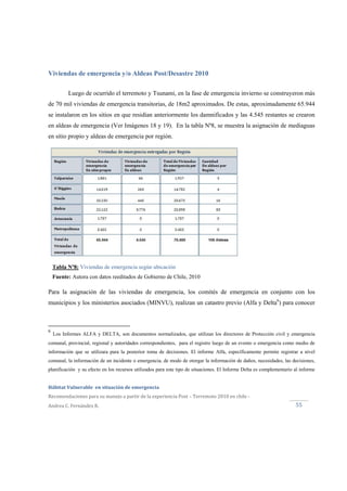  
Hábitat Vulnerable  en situación de emergencia  
Recomendaciones para su manejo a partir de la experiencia Post – Terremoto 2010 en chile ‐ 
Andrea C. Fernández R.  55 
Tabla Nº8: Viviendas de emergencia según ubicación
Fuente: Autora con datos reeditados de Gobierno de Chile, 2010
Viviendas de emergencia y/o Aldeas Post/Desastre 2010
Luego de ocurrido el terremoto y Tsunami, en la fase de emergencia invierno se construyeron más
de 70 mil viviendas de emergencia transitorias, de 18m2 aproximados. De estas, aproximadamente 65.944
se instalaron en los sitios en que residían anteriormente los damnificados y las 4.545 restantes se crearon
en aldeas de emergencia (Ver Imágenes 18 y 19). En la tabla Nª8, se muestra la asignación de mediaguas
en sitio propio y aldeas de emergencia por región.
Para la asignación de las viviendas de emergencia, los comités de emergencia en conjunto con los
municipios y los ministerios asociados (MINVU), realizan un catastro previo (Alfa y Delta6
) para conocer
6
Los Informes ALFA y DELTA, son documentos normalizados, que utilizan los directores de Protección civil y emergencia
comunal, provincial, regional y autoridades correspondientes, para el registro luego de un evento o emergencia como medio de
información que se utilizara para la posterior toma de decisiones. El informe Alfa, específicamente permite registrar a nivel
comunal, la información de un incidente o emergencia, de modo de otorgar la información de daños, necesidades, las decisiones,
planificación y su efecto en los recursos utilizados para este tipo de situaciones. El Informe Delta es complementario al informe
 