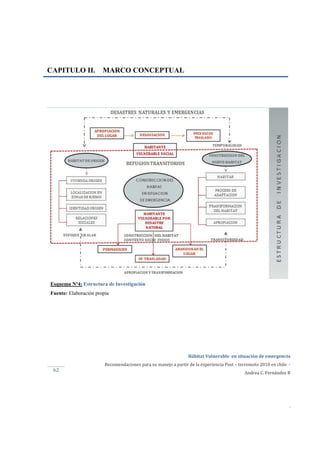  
Hábitat Vulnerable  en situación de emergencia  
Recomendaciones para su manejo a partir de la experiencia Post – terremoto 2010 en chile  ‐ 
Andrea C. Fernández R 
 
 
 
.
62 
Esquema Nº4: Estructura de Investigación
Fuente: Elaboración propia
CAPITULO II. MARCO CONCEPTUAL
 