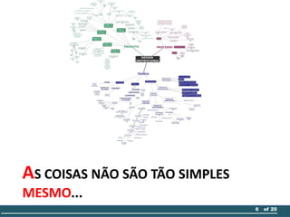 AS COISAS NÃO SÃO TÃO SIMPLES
MESMO...
6 of 20
 