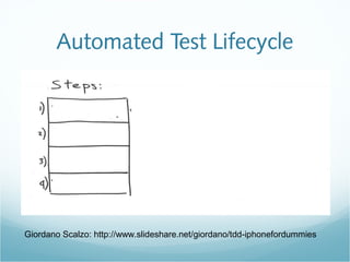 Automated Test Lifecycle
Giordano Scalzo: http://www.slideshare.net/giordano/tdd-iphonefordummies
 