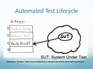 Automated Test Lifecycle
SUT: System Under Test
Giordano Scalzo: http://www.slideshare.net/giordano/tdd-iphonefordummies
 