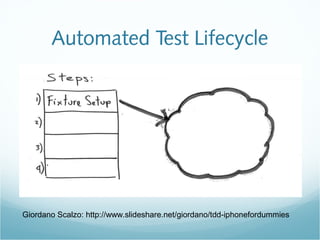 Automated Test Lifecycle
Giordano Scalzo: http://www.slideshare.net/giordano/tdd-iphonefordummies
 