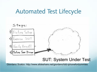 Automated Test Lifecycle
SUT: System Under Test
Giordano Scalzo: http://www.slideshare.net/giordano/tdd-iphonefordummies
 