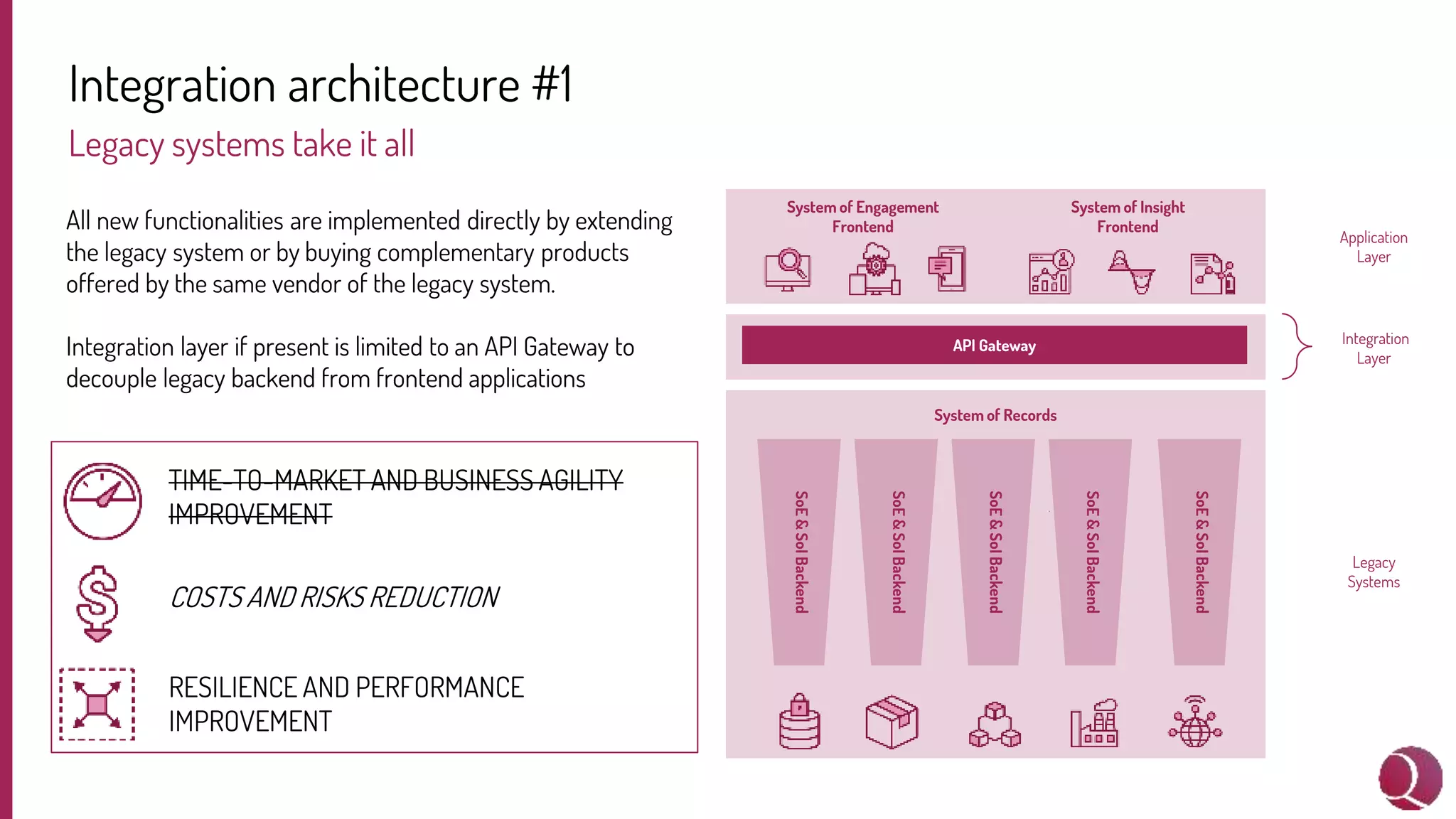 From legacy systems to microservices and back | Andera Gioia, Quantyca ...