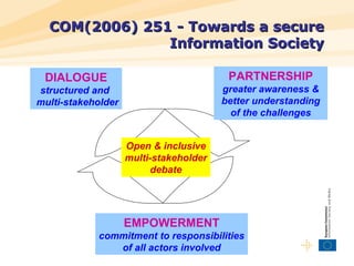 COM(2006) 251 - Towards a secure Information Society DIALOGUE structured and   multi-stakeholder Open & inclusive multi-st...