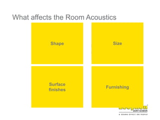 Furnishing
Shape Size
Surface
finishes
What affects the Room Acoustics
 