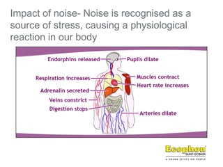 Impact of noise- Noise is recognised as a
source of stress, causing a physiological
reaction in our body
 